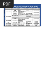 Sipoc - Evaluación de Personal