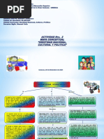 Actividad 2 Mapa Conceptual Identidad Nacional Cultura y Politica ELVIS QUINTERO A10300C1