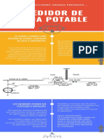 Medidor de Agua Potable