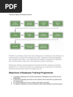 Objectives of Employee Training Programmes