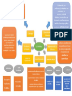 Didactica Mapa