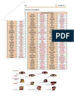 PLNM - A1: Descrição Física e Psicológica