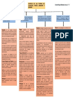 Mapa Cognitivo de Cajas