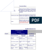 Formulando Resultados de Aprendizaje