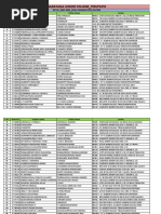 Bie-AP 2022-Exam Centers SR