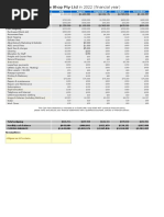 Budget For I Love Coffee Shop Pty LTD in 2022 (Financial Year)