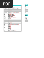 Prefixes and Suffixes 3