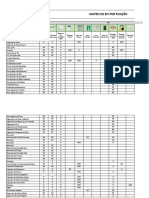 Matriz de Epi Por Função