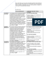 Pautas para Evaluar Estilos de Aprendizajes