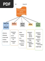 Tipos de Departamentos para Buen Funcionamiento de Una Empresa