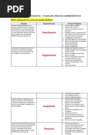 CUADRO COMPARATIVO Etapas Del Proceso Administrativo