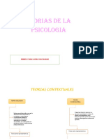 Psicologia Del Desarrollo S2, s1