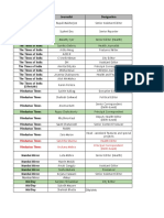 Master Media List - Healthcare and Pharma