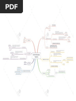 AP World History-1200-1450 Mindmap