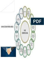 Fase Contractual Mapa