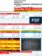 Contoh Dashboard Vaksinasi