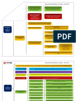 S7 - Tarea 7.1 Elaboración de Cuadro Sinóptico