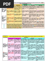 Matriz de Competencias - Area de Religion - Icae