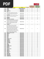 AU Postcodes Jun19 v1.4 All Areas