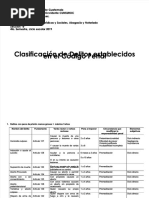 PDF Clasificacion de Los Delitos Del Codigo Penal Guatemalteco 2019 DL