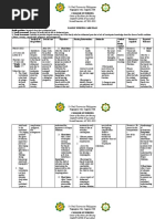 St. Paul University Philippines: Center of Excellence For Nursing PAASCU LEVEL IV Accredited