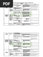 Diversificacion Curricular Del Area de Desarrollo Personal 2do y 3ro