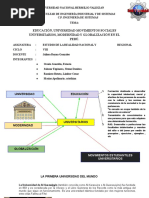 G7-Impacto de La Educación Universitaria y La Globalización en El Perú