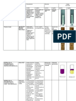 Tabla de Pruebas Bioquímicas