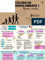 Psicologia Do Desenvolvimento - Mapas Mentais