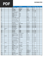 KDA MRO Capability List - 062218