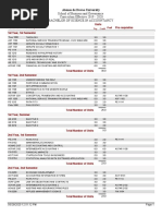 School of Business and Governance Bachelor of Science in Accountancy Curriculum Effective 2019 - 2020 Ateneo de Davao University