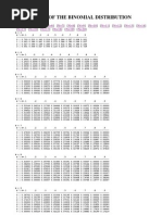 Binomial