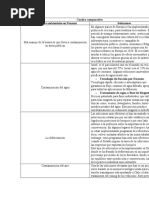 Cuadro Comparativo Problemas Ecológicos en Panamá