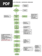 Protocolo Incendios Urbanos