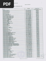 Apollo Tyres Price List