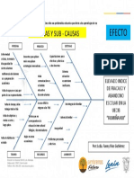 Diagrama de La Espina de Pescado Tarea 2