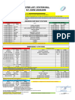 Muster List Latest Dec 2021 - 074047