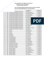 List Eligible Candidate MD MS MDS M.biotechnology Fellowship Programme June 2021