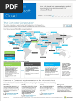 MSFT Cloud Architecture Contoso