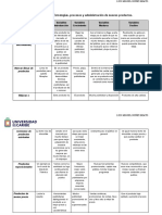 5.2 - Actividad Estrategias Nuevos Procesos y Ciclos de Vida