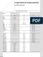 ASTM DIN Equivalent Materials