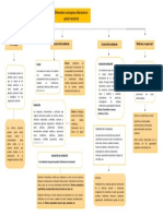 Mapa Conceptual