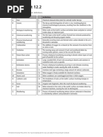 IGCSE Geography - Worksheet 12.2