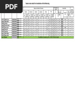 Feeder-Wise Detail For Installation of Net Metering