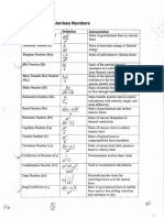 Table of Dimensionless Numbers: Groun Lntemretation