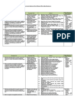 2 Format Analisis Keterkaitan KI Dan KD Dengan IPK Dan Materi Pembelajaran