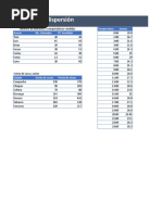 Graficos Dispersion