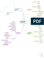 La Globalización y Su Impacto en El Perú - Mind Map