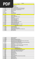 SAP Material Management (MM) Transaction Codes