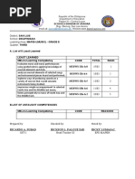 2021-2022 Least-Learned MAPEH 8 Q3 RICARDO